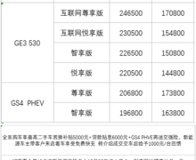 GE3 530GS4 PHEV߲8Ԫ ֳ