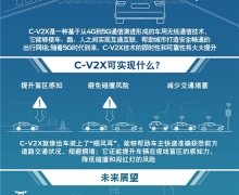 ؼڻս ׿C-V2X2021