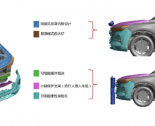 ΪھƷʼ ȫ´GS5ٻC-NCAP