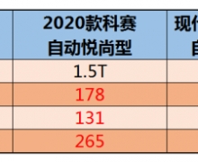 2020Աȱִix35Ʒƴһƴϱ