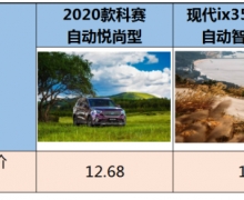 2020Աȱִix35Ʒƴһƴϱ