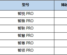 9.88-15.68Ԫ ԽPROȳ