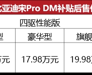 ϸ Pro DMôѡ
