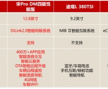 宋Pro DM拿什么来撬动20万级家用合资车的市场？