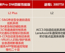 宋Pro DM拿什么来撬动20万级家用合资车的市场？