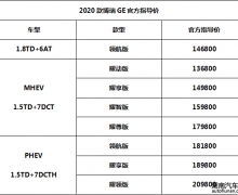 ۼ13.68-20.98Ԫ 2020GE