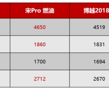 Pro 8.98ԪȫϵԶСǿԡ