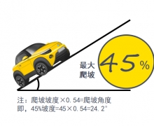 A00綯Сڣתͷѡ