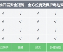 ѡ綯  㲻֪ܲȫ׼