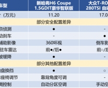 ¹H6 Coupe桰Ӳա̽裬ֺܾʣ