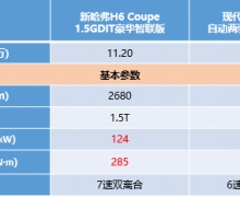 PK  ¹H6 Coupeʵȡʤ