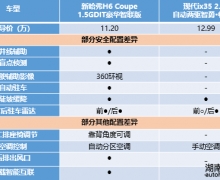 PK  ¹H6 Coupeʵȡʤ