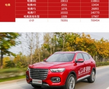ʮٻйSUV