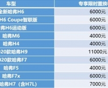û³и,3000Ԫ,ٲ11000Ԫ