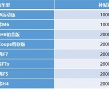 û³и,3000Ԫ,ٲ11000Ԫ