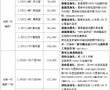 售价7.99-14.19万元 全新一代瑞虎7/瑞虎7 PRO正式上市