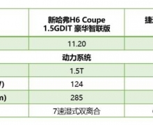  ¹H6 CoupePKݴVS5Ӯ