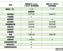  ¹H6 CoupePKݴVS5Ӯ