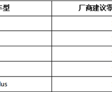 3SռSUVSǣ