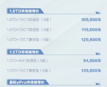 ۼ9.48-15.98Ԫ 2021μ