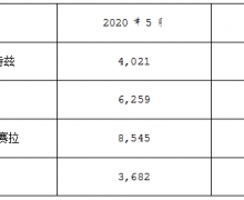 Դ20205йг2.3̨
