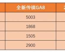 ʵԾȫ´GA8Я2025Cս