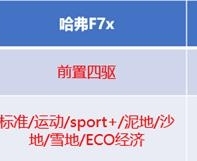 SUVһ硱֮ F7x뼪Խ˭ţ
