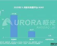 ë³»ûռҵԼ78% һɽư