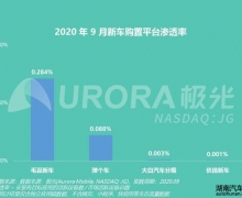 ë³»ûռҵԼ78% һɽư