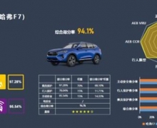 ѡǰȫ2021F7 ðȫһ· 