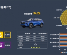 2021F7ǰԽPro¶