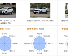 10ԤSUV Եζ˶ѡ