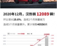 202012±ǵϺ12089