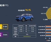 崳³· F7/F7x׼