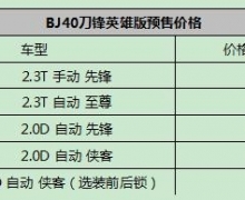 ￦ҫչ!BJ40Ӣ۰17.3-20.8ҫԤ