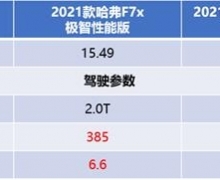 Щүص˲ ľȻ2021F7x