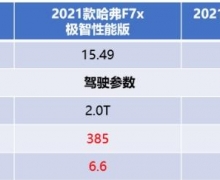 Ҳз˿ӦԮF7x/CS85 COUPEʵPK