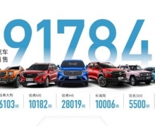 Ʒ캽 49.2 ͬȾ14%