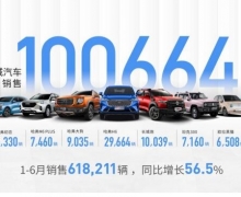 1-6³618,211 ͬ56.5%