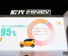 һȫͻ37,MINIEVٰ쳱ױ㷢ɫ