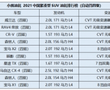 1.6T92ͣ;TX治ͼ