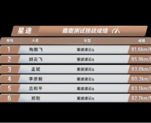 6뼲ư٣;SΪ15ԪȼSUV