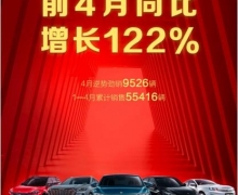 14ͬ122%