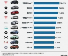 特斯拉强势引领汽车产业全链重启 供应韧性再强化