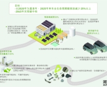 2021ESG棬йҵESG