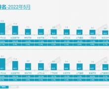 ˫춯ͬȾ117.4% 5к