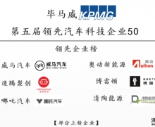 5ٵǡƼҵ50