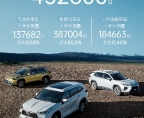 SUVϰۼ 452,800̨