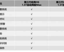 10-15SUVH6 PK CS75 PLUS
