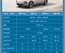 宝骏云朵“史诗级”全配置详情曝光